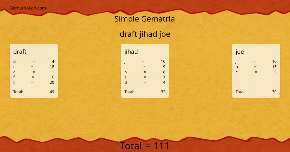 draft jihad joe in simple Gematria